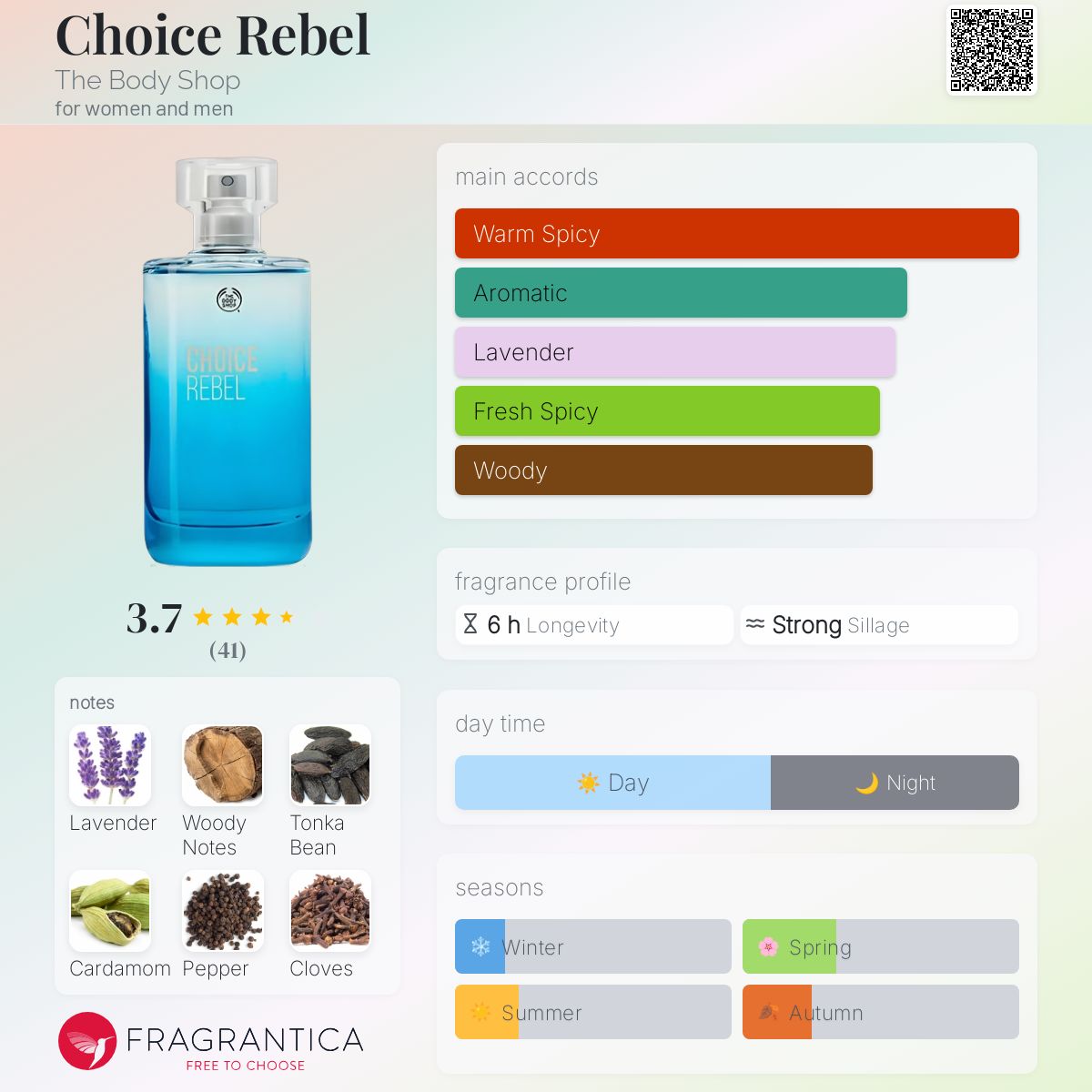 عطر ادکلن چویس ربل د بادی شاپ - Choice Rebel The Body Shop - بررسی، قیمت و خرید
