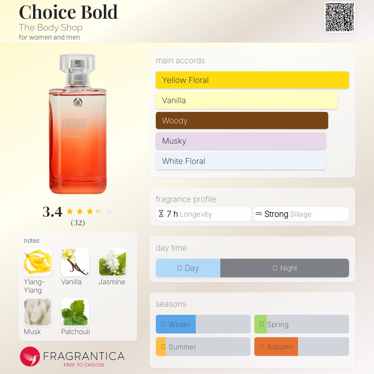 عطر ادکلن چویس بولد دِ بادی شاپ - Choice Bold The Body Shop - بررسی، قیمت و خرید