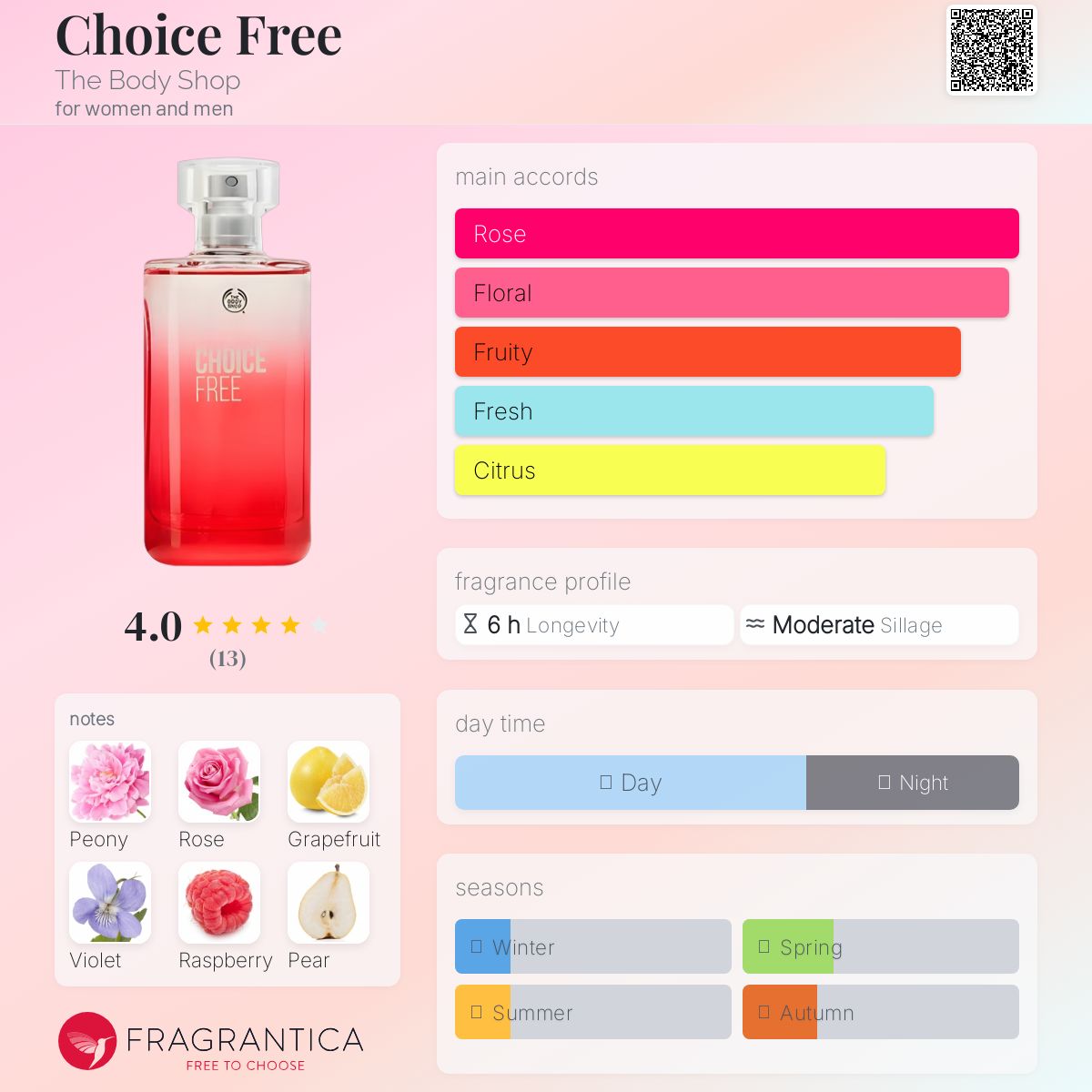 عطر ادکلن چویس فری دِ بادی شاپ - Choice Free The Body Shop - بررسی، قیمت و خرید