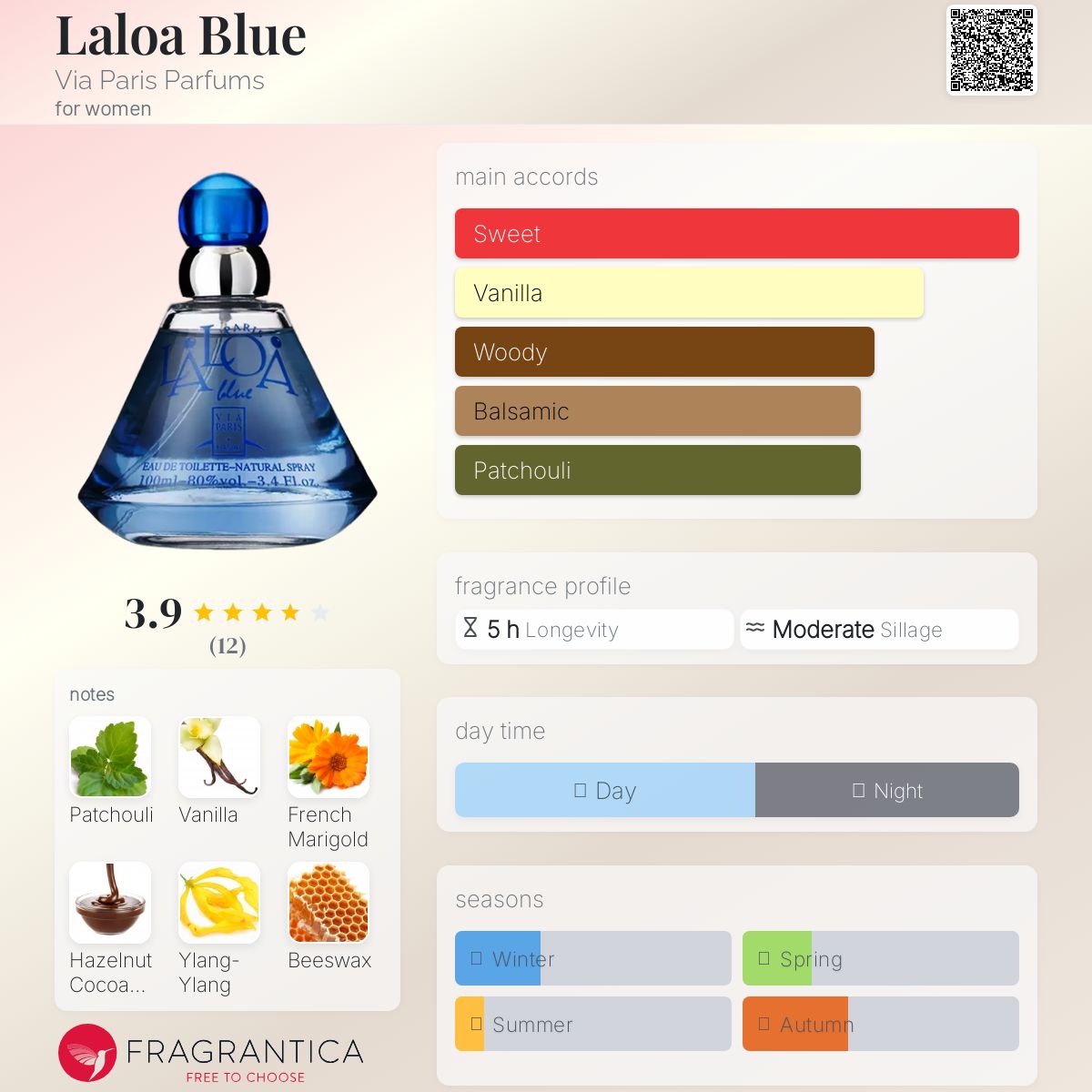 عطر ادکلن لالوا بلو ویا پاریس پارفومز - Laloa Blue Via Paris Parfums - بررسی، قیمت و خرید