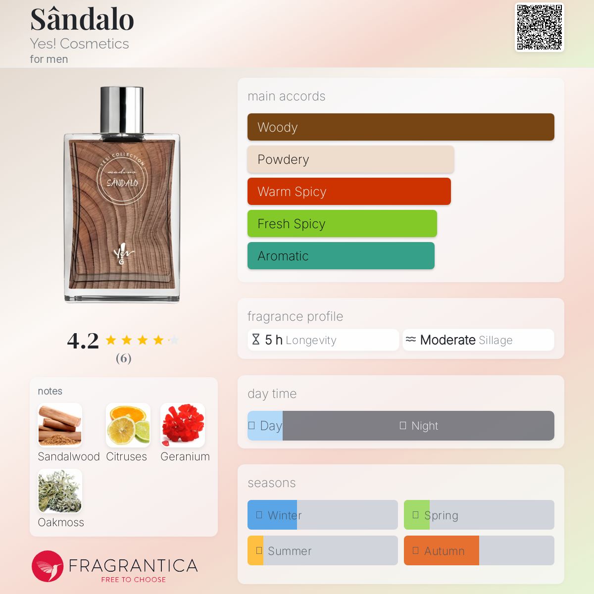 عطر ادکلن ساندالو یس کازمتیکس - Sândalo Yes! Cosmetics - بررسی، قیمت و خرید