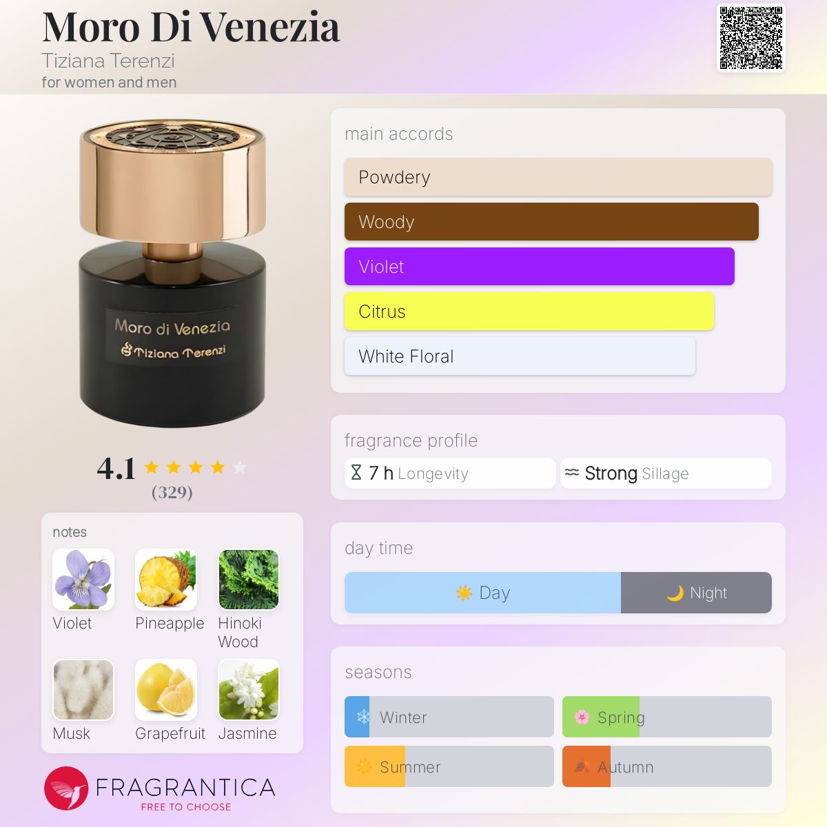 عطر ادکلن مورو دی ونیزیا تیزیانا ترنزی - Moro Di Venezia Tiziana Terenzi - بررسی، قیمت و خرید