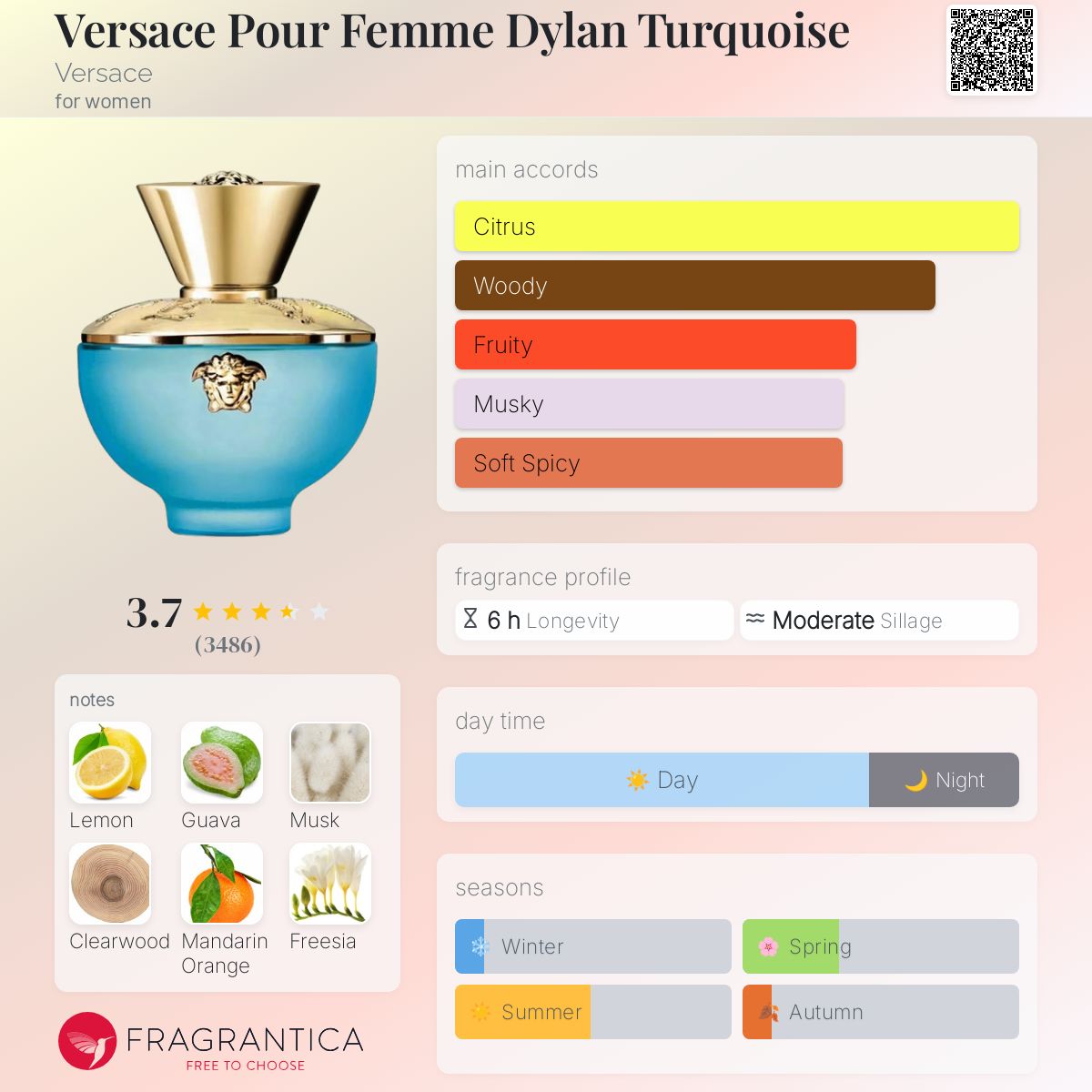 عطر ادکلن ورساچه پور فم دیلن تورکویز ورساچه - Versace Pour Femme Dylan Turquoise Versace - بررسی، قیمت و خرید