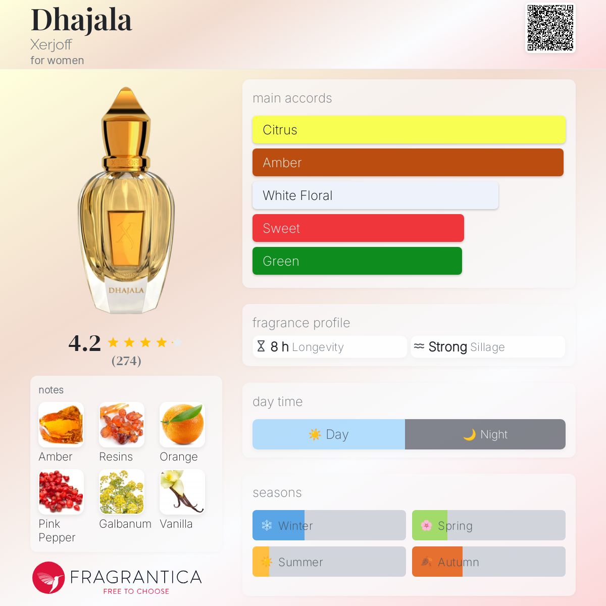 عطر ادکلن دجالا زرژف - Dhajala Xerjoff - بررسی، قیمت و خرید