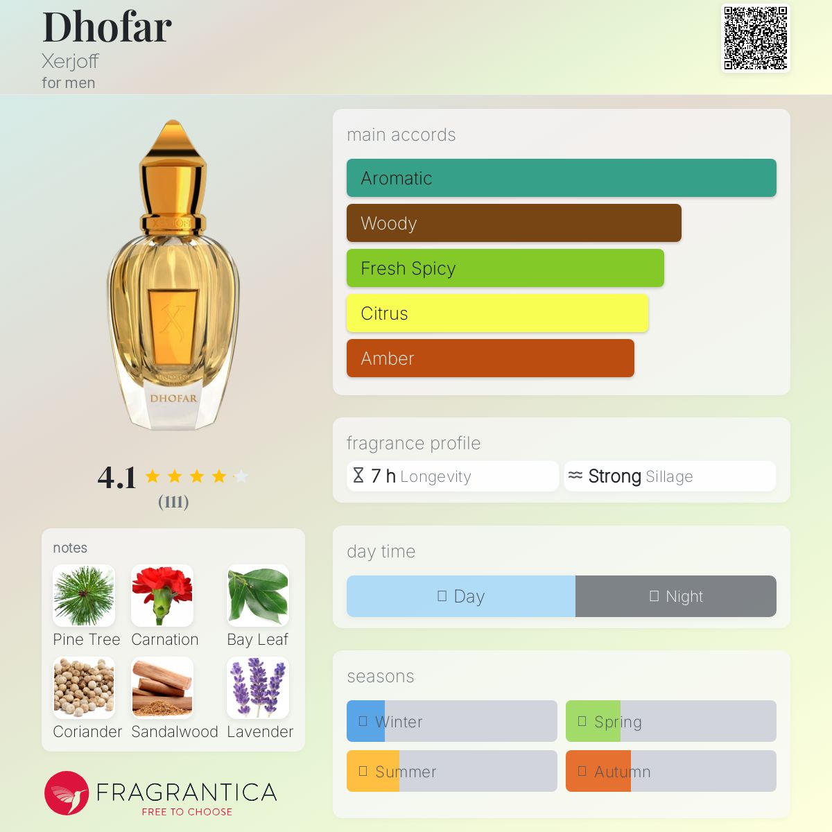 عطر ادکلن ظُفار زرجف - Dhofar Xerjoff - بررسی، قیمت و خرید