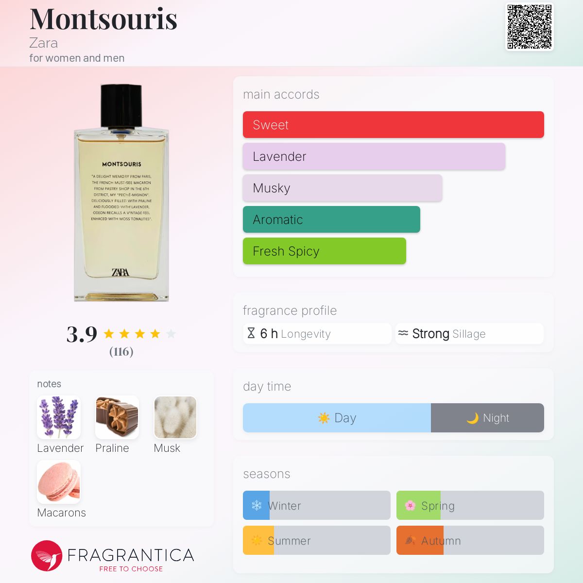 عطر ادکلن مون‌سوریس زارا - Montsouris Zara - بررسی، قیمت و خرید