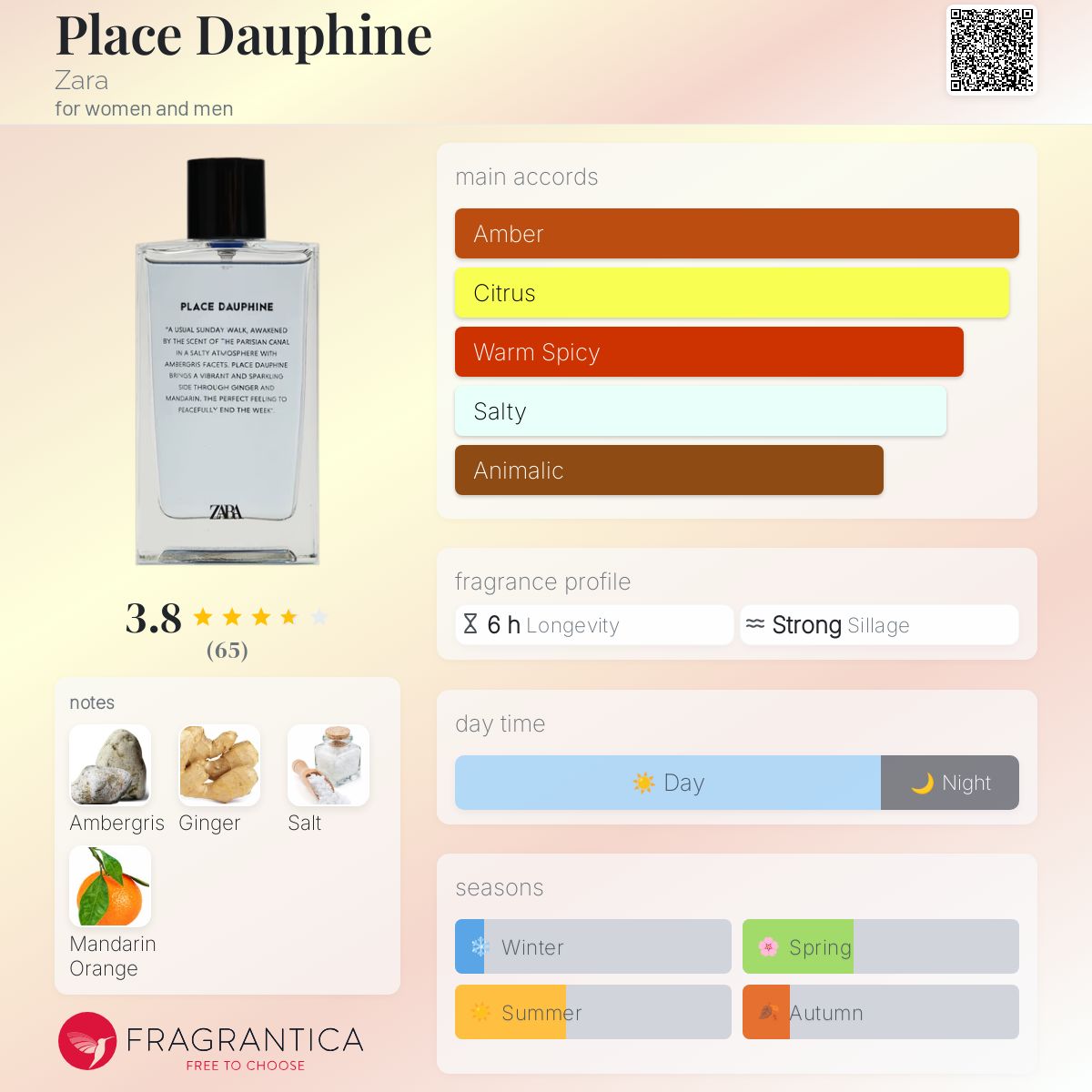 عطر ادکلن پلس دوفین زَرا - Place Dauphine Zara - بررسی، قیمت و خرید