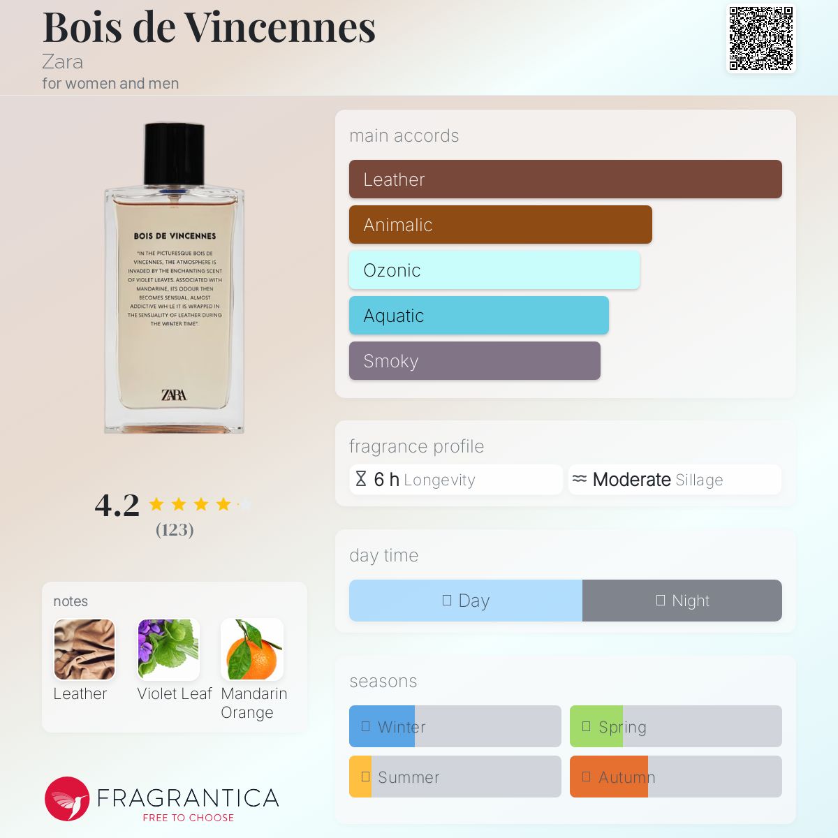 عطر ادکلن بوا دو ونسن زارا - Bois de Vincennes Zara - بررسی، قیمت و خرید