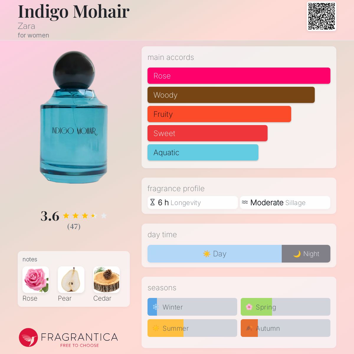 عطر ادکلن ایندیگو موهر زارا - Indigo Mohair Zara - بررسی، قیمت و خرید