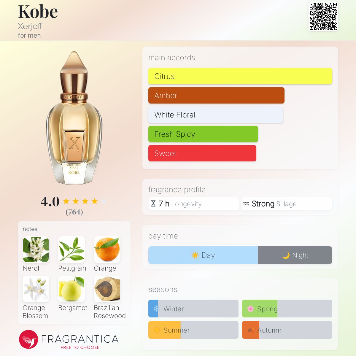 عطر ادکلن کوبه زرژف - Kobe Xerjoff - بررسی، قیمت و خرید