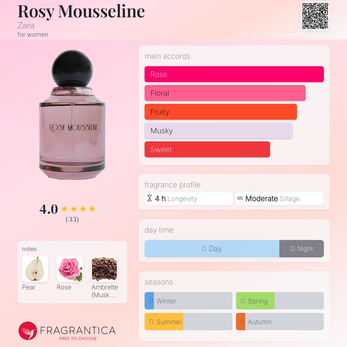 عطر ادکلن رزی موسلین زارا - Rosy Mousseline Zara - بررسی، قیمت و خرید