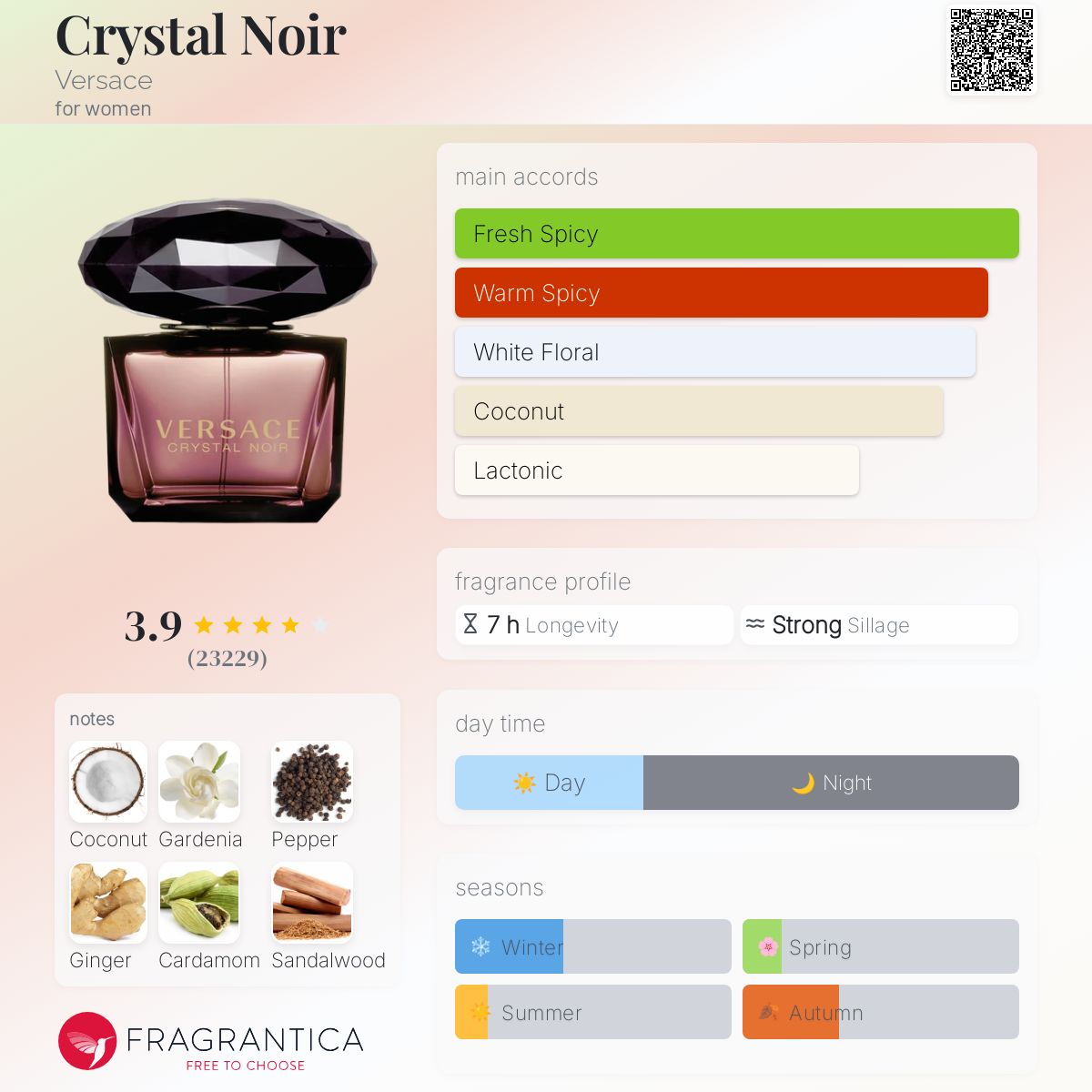 عطر ادکلن کریستال نویر ورساچه - Crystal Noir Versace - بررسی، قیمت و خرید
