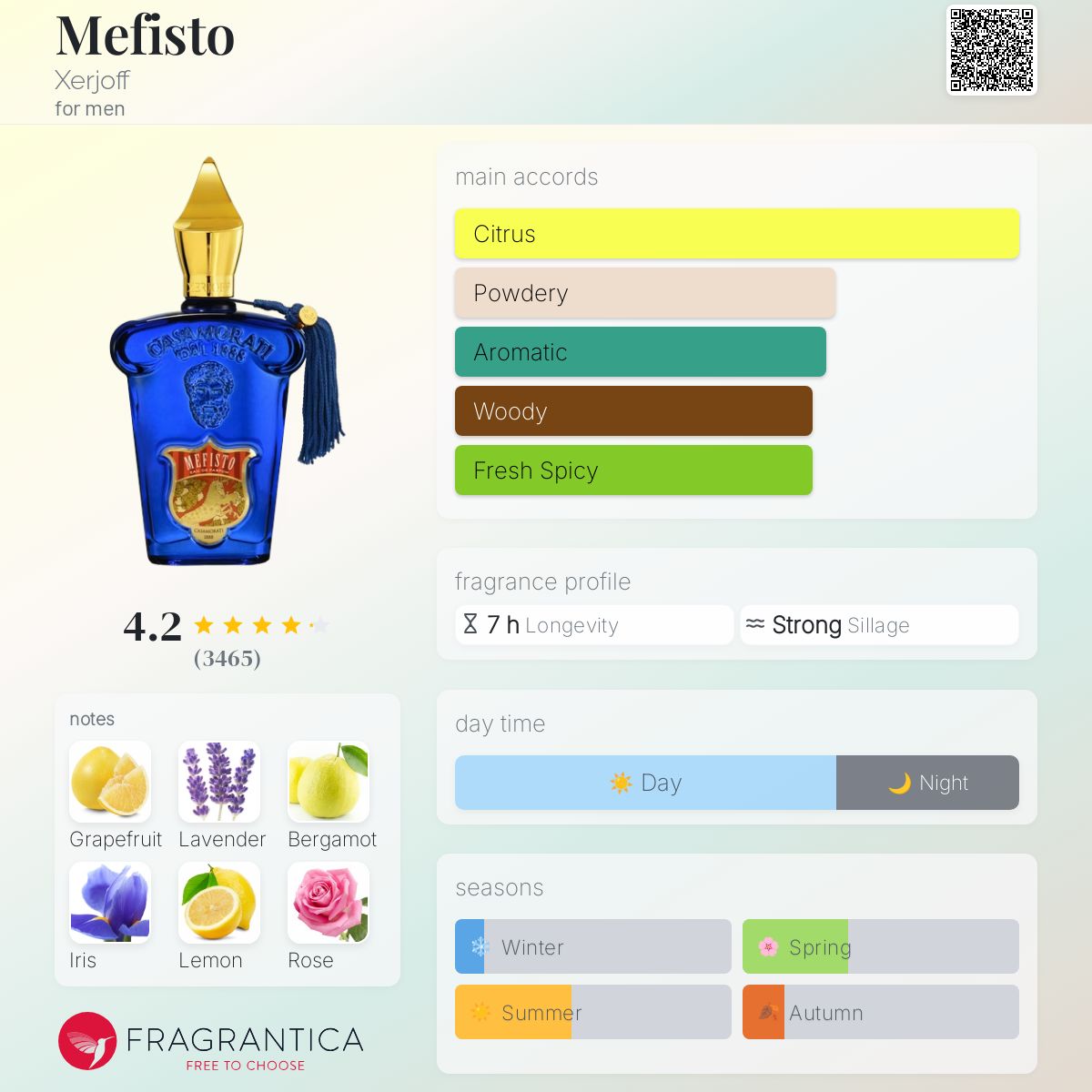 عطر ادکلن مفیستو زرژوف - Mefisto Xerjoff - بررسی، قیمت و خرید