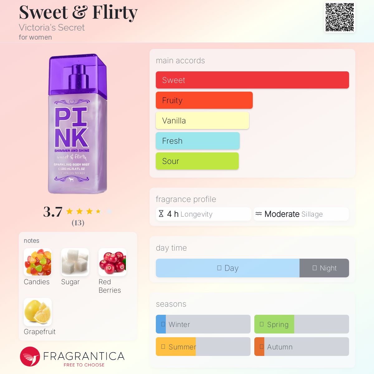 عطر ادکلن سوییت اند فلیرتی ویکتوریا سیکرت - Sweet & Flirty Victoria's Secret - بررسی، قیمت و خرید