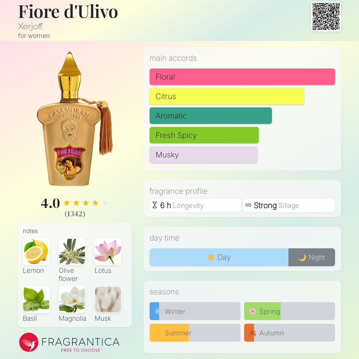 عطر ادکلن فیوره دولیوو زرژوف - Fiore d'Ulivo Xerjoff - بررسی، قیمت و خرید