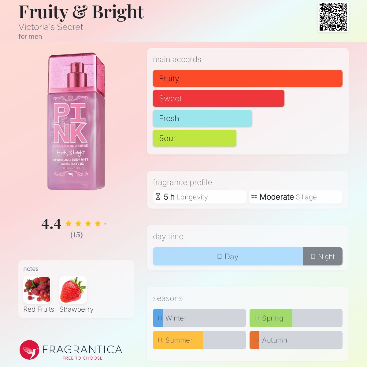 عطر ادکلن فروتی اند برایت ویکتوریا سیکرت - Fruity & Bright Victoria's Secret - بررسی، قیمت و خرید