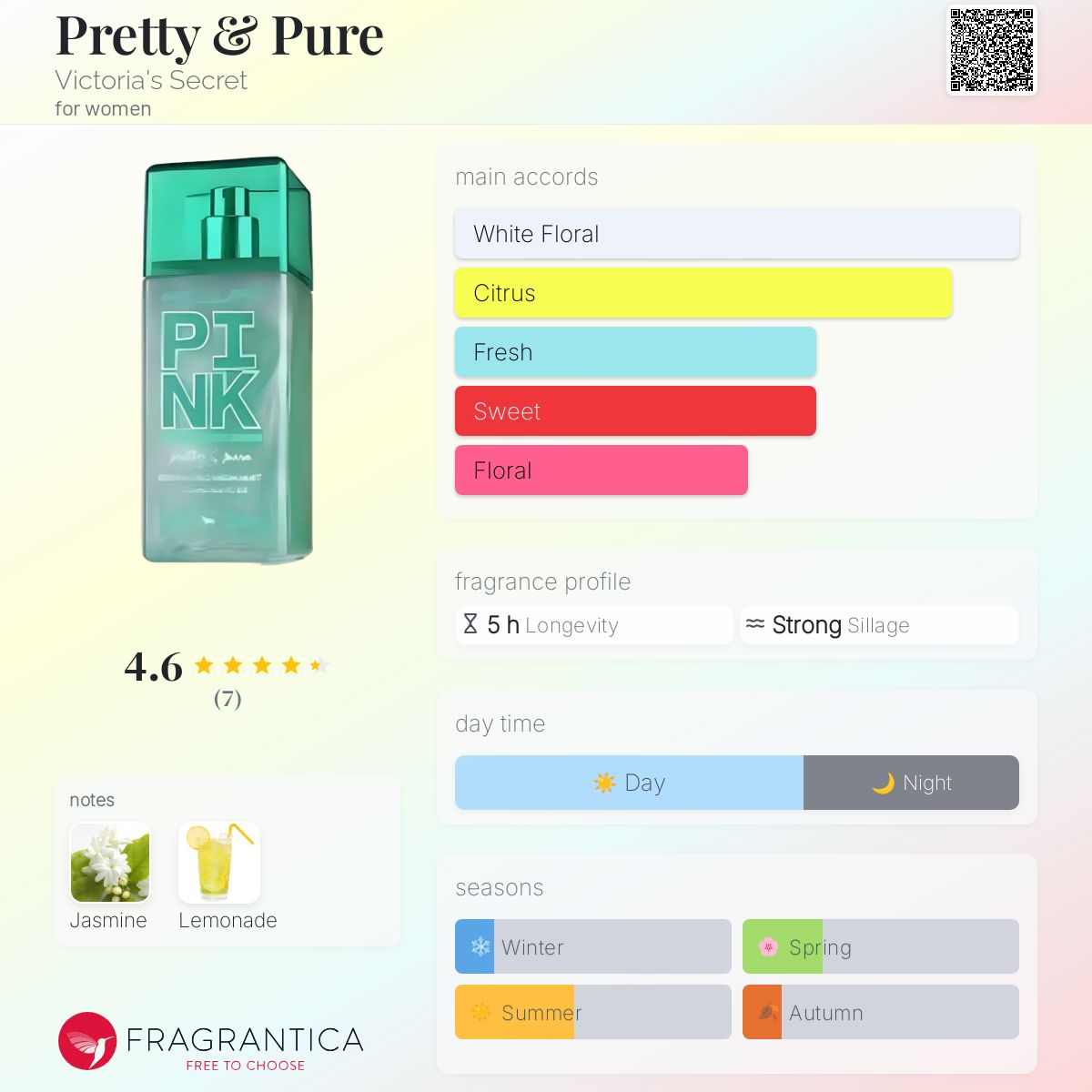 عطر ادکلن پرِتی اَند پیور ویکتوریا سیکرت - Pretty & Pure Victoria's Secret - بررسی، قیمت و خرید