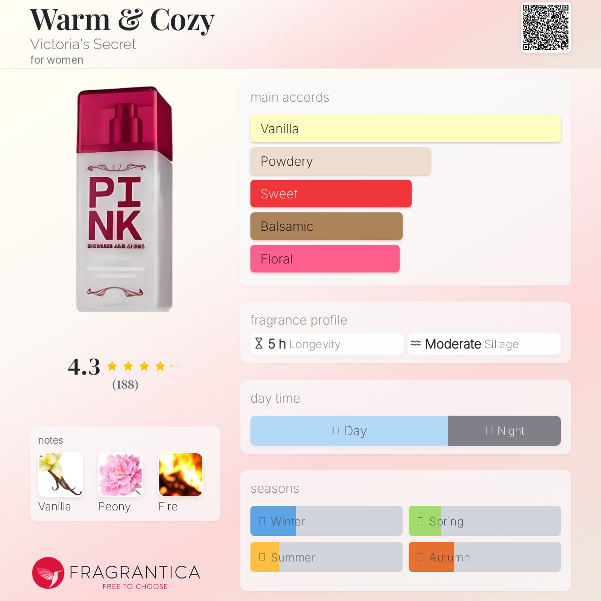 عطر ادکلن وارم اند کوزی ویکتوریا سیکرت - Warm & Cozy Victoria's Secret - بررسی، قیمت و خرید
