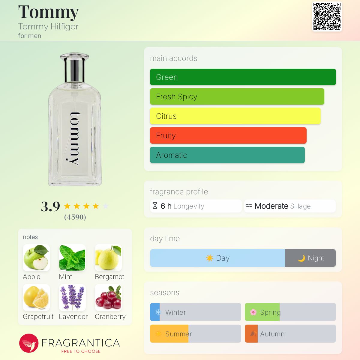عطر ادکلن تامی تامی هیلفیگر - Tommy Tommy Hilfiger - بررسی، قیمت و خرید