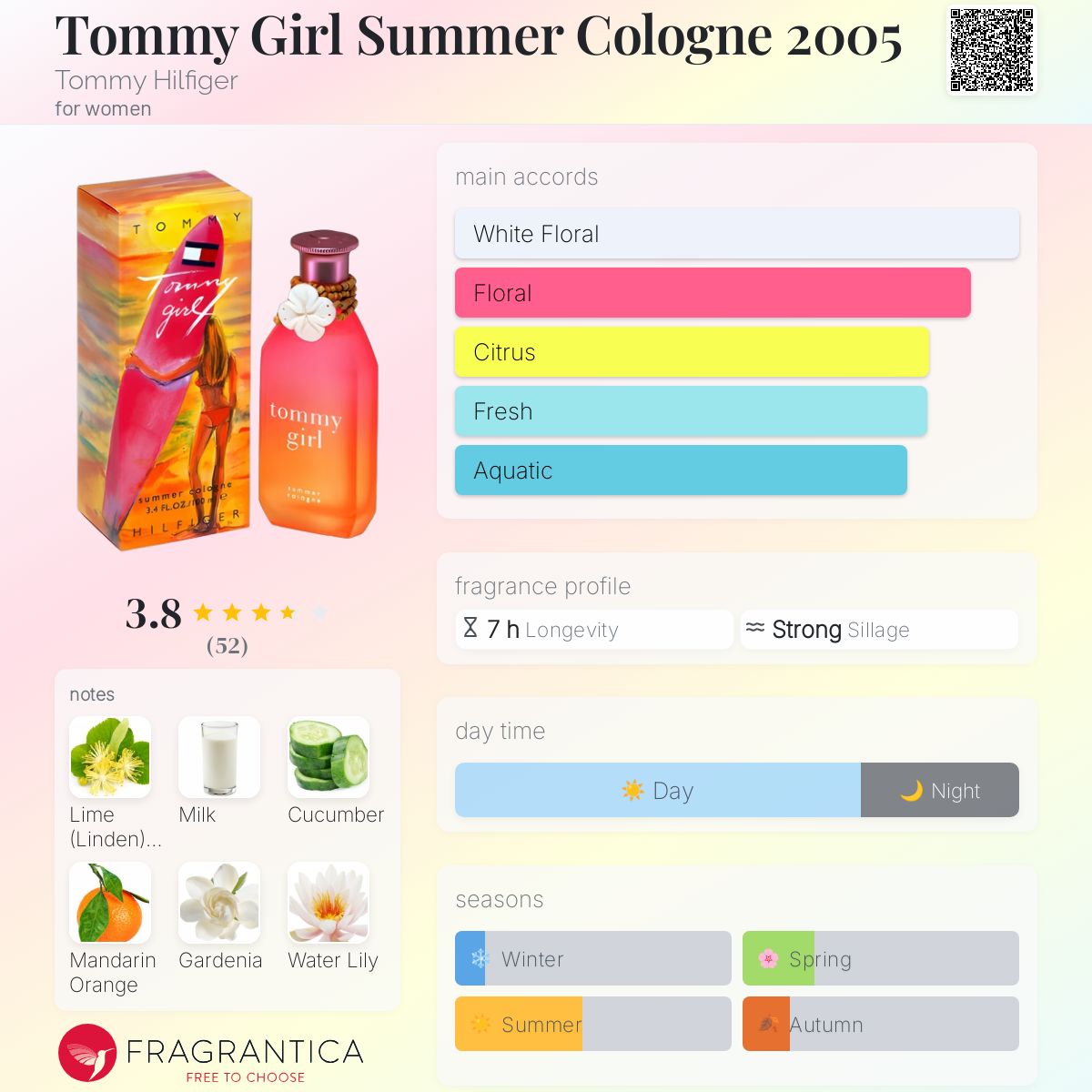 عطر ادکلن تامی گرل سامر کلن ۲۰۰۵ تامی هیلفیگر - Tommy Girl Summer Cologne 2005 Tommy Hilfiger - بررسی، قیمت و خرید