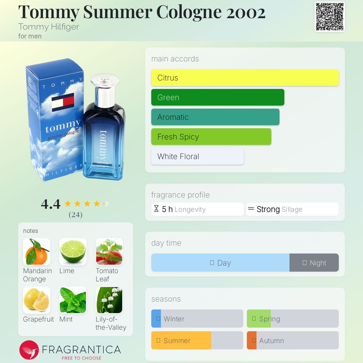 عطر ادکلن تامی سامر کلون دو هزار و دو تامی هیلفیگر - Tommy Summer Cologne 2002 Tommy Hilfiger - بررسی، قیمت و خرید