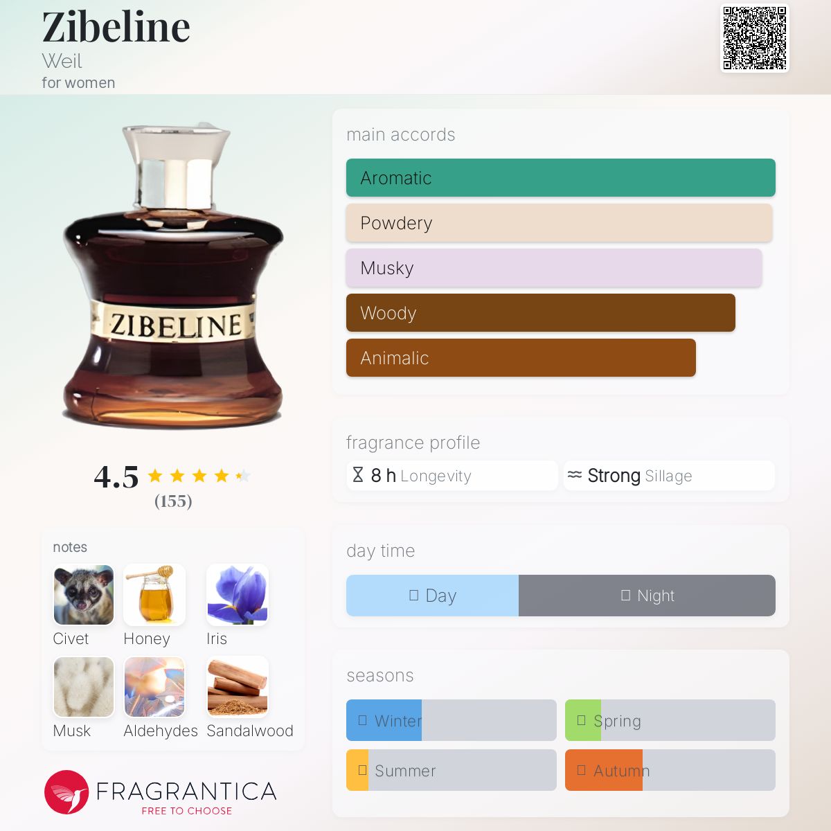 عطر ادکلن زیبلین ویل - Zibeline Weil - بررسی، قیمت و خرید