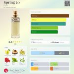 عطر ادکلن اسپرینگ بیست فرن - Spring 20 Ffern - بررسی، قیمت و خرید