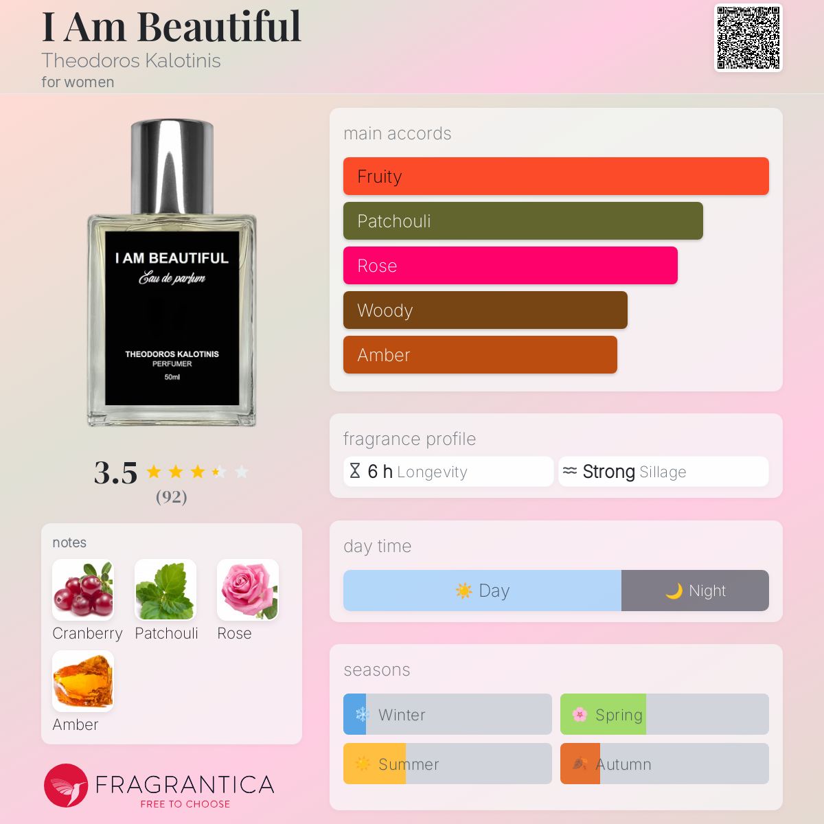 عطر ادکلن آی ام بیوتیفول تئودوروس کالوتینیس - I Am Beautiful Theodoros Kalotinis - بررسی، قیمت و خرید