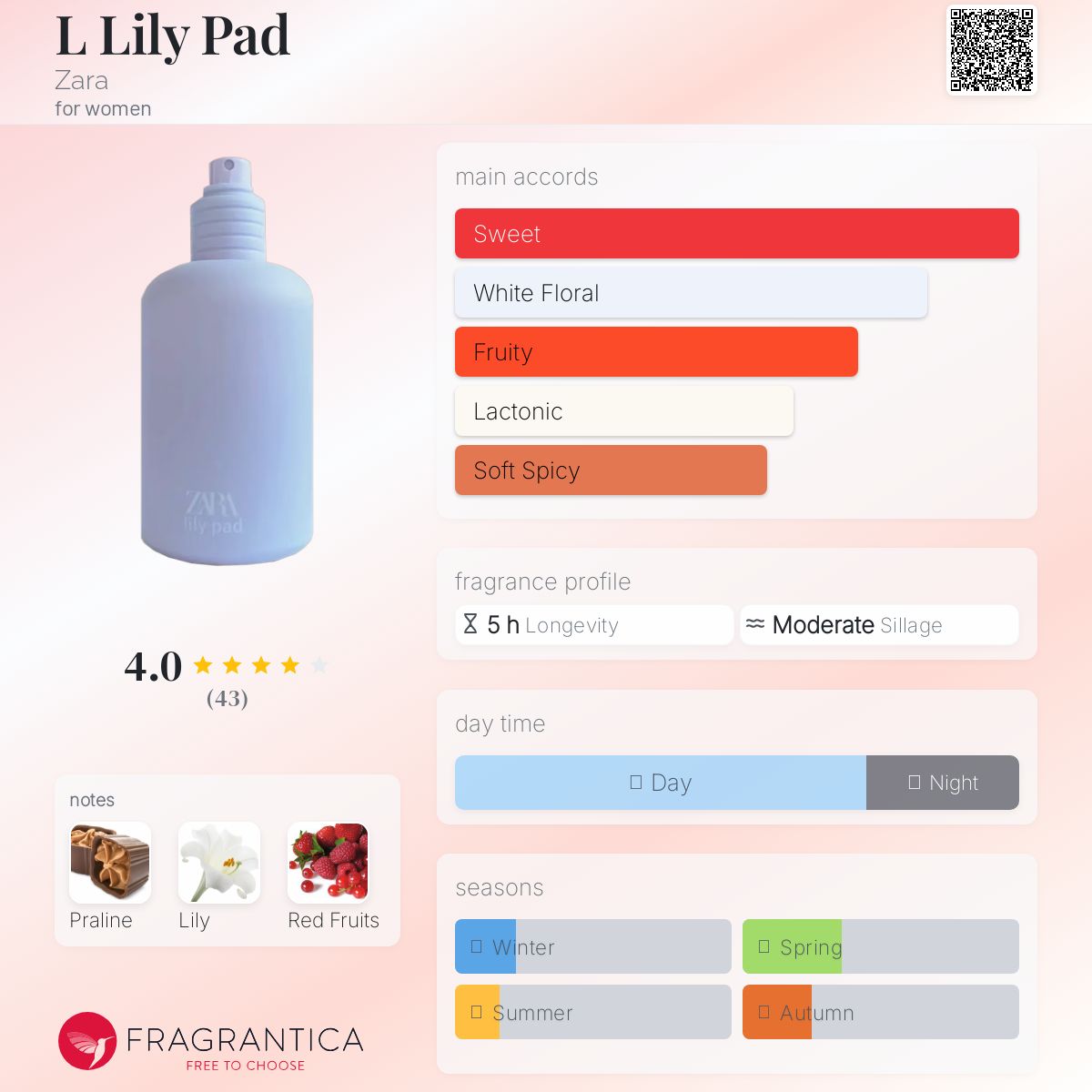 عطر ادکلن لی لی پد زارا - L Lily Pad Zara - بررسی، قیمت و خرید