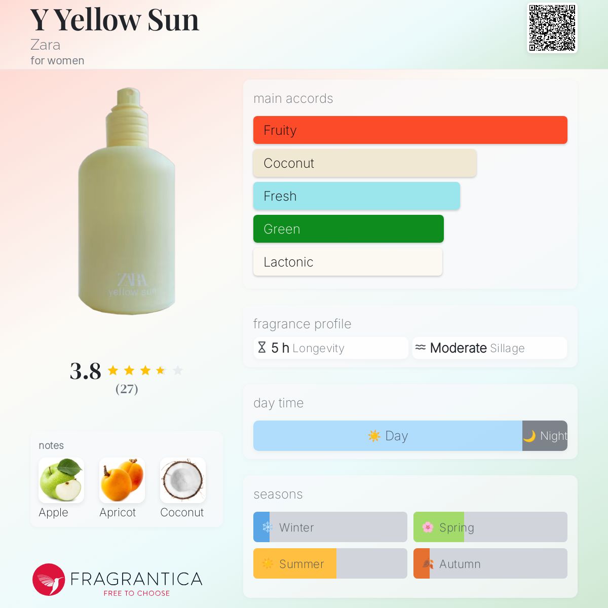 عطر ادکلن ی یلو سان زارا - Y Yellow Sun Zara - بررسی، قیمت و خرید