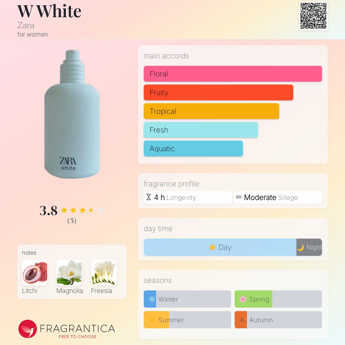 عطر ادکلن دبلیو وایت زارا - W White Zara - بررسی، قیمت و خرید