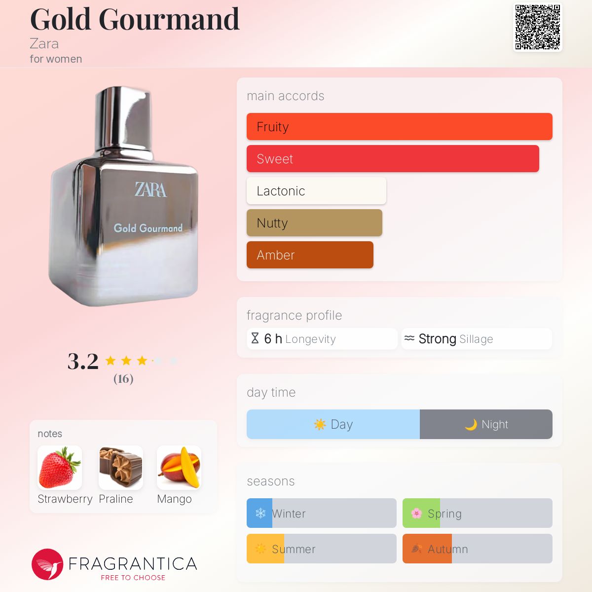 عطر ادکلن گلد گورمند زارا - Gold Gourmand Zara - بررسی، قیمت و خرید