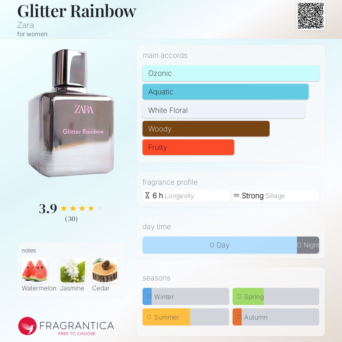 عطر ادکلن گلیتر رینبو زارا - Glitter Rainbow Zara - بررسی، قیمت و خرید