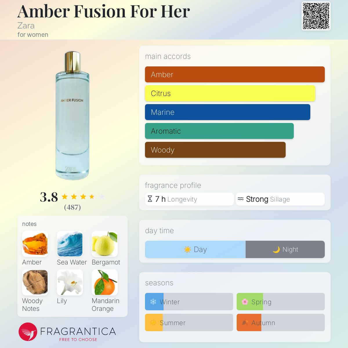 عطر ادکلن امبر فیوژن فور هر زارا - Amber Fusion For Her Zara - بررسی، قیمت و خرید