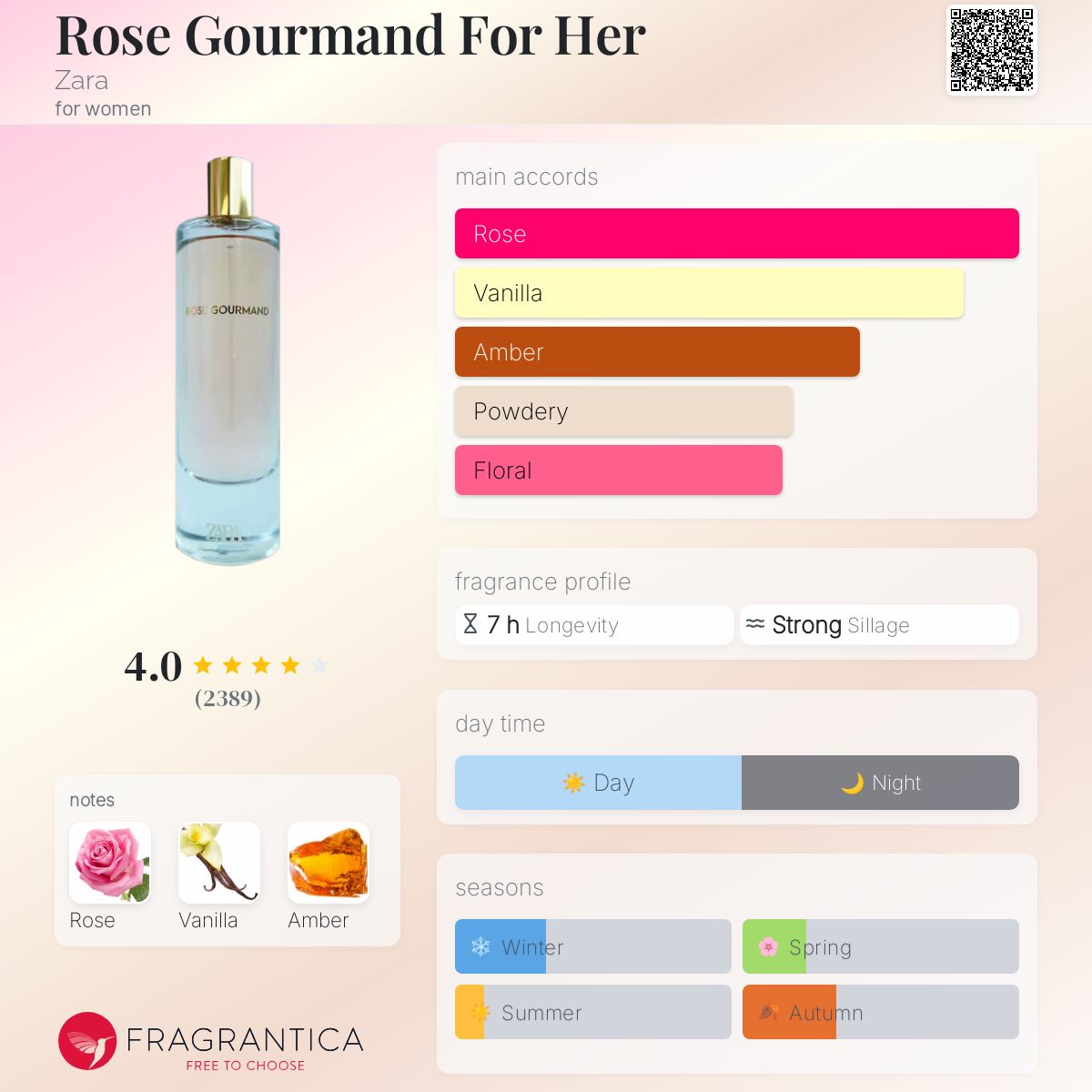 عطر ادکلن رز گورمند فور هر زارا - Rose Gourmand For Her Zara - بررسی، قیمت و خرید