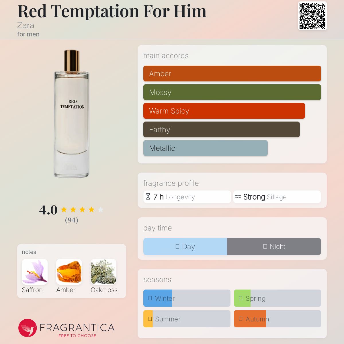 عطر ادکلن رد تمپتیشن فور هیم زارا - Red Temptation For Him Zara - بررسی، قیمت و خرید