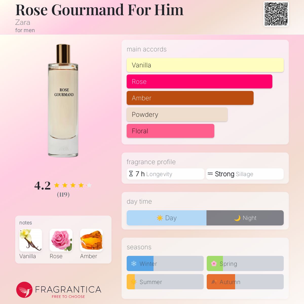 عطر ادکلن رز گورمند فور هیم زارا - Rose Gourmand For Him Zara - بررسی، قیمت و خرید