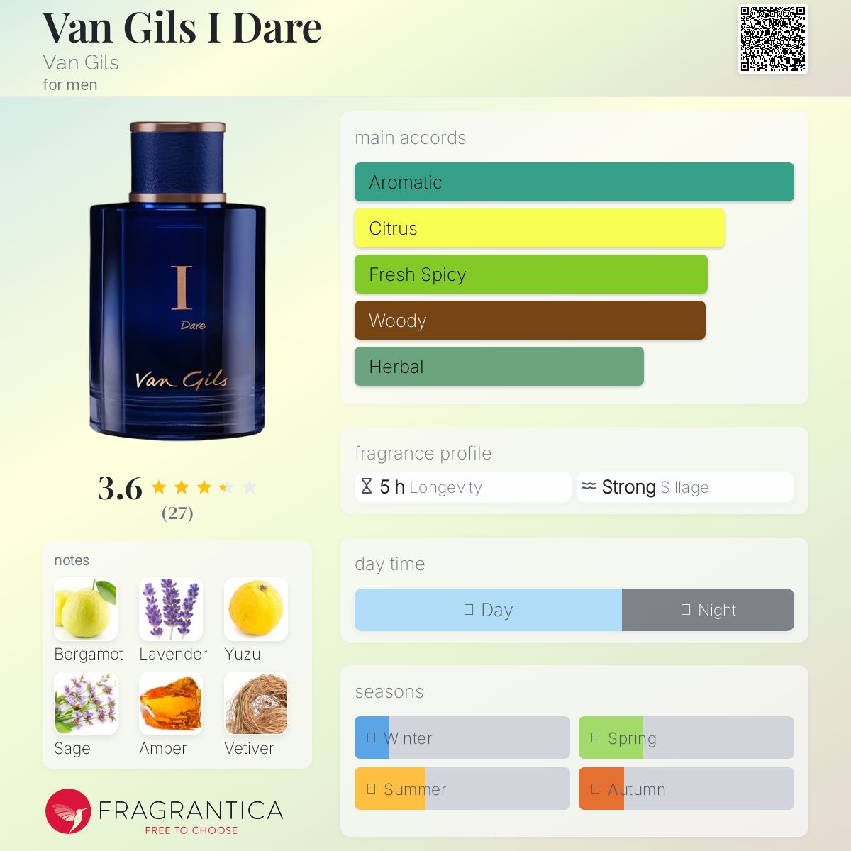 عطر ادکلن ون گیلز آی دیر ون گیلز - Van Gils I Dare Van Gils - بررسی، قیمت و خرید