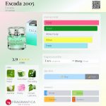 عطر ادکلن اسکادا دوهزار و پنج اسکادا - Escada 2005 Escada - بررسی، قیمت و خرید