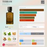 عطر ادکلن ترم دی:سُل ام‌ام‌ایکس‌وی - TERRAM D:SOL MMXVI - بررسی، قیمت و خرید
