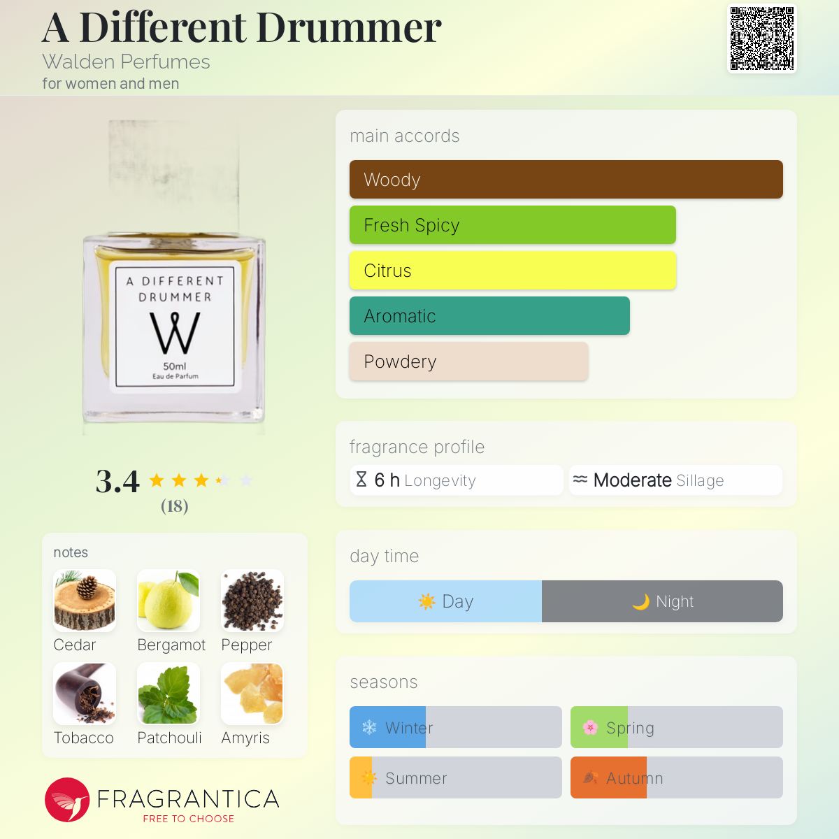 عطر ادکلن ا دفِرِنت درامِر والدن پرفیومز - A Different Drummer Walden Perfumes - بررسی، قیمت و خرید