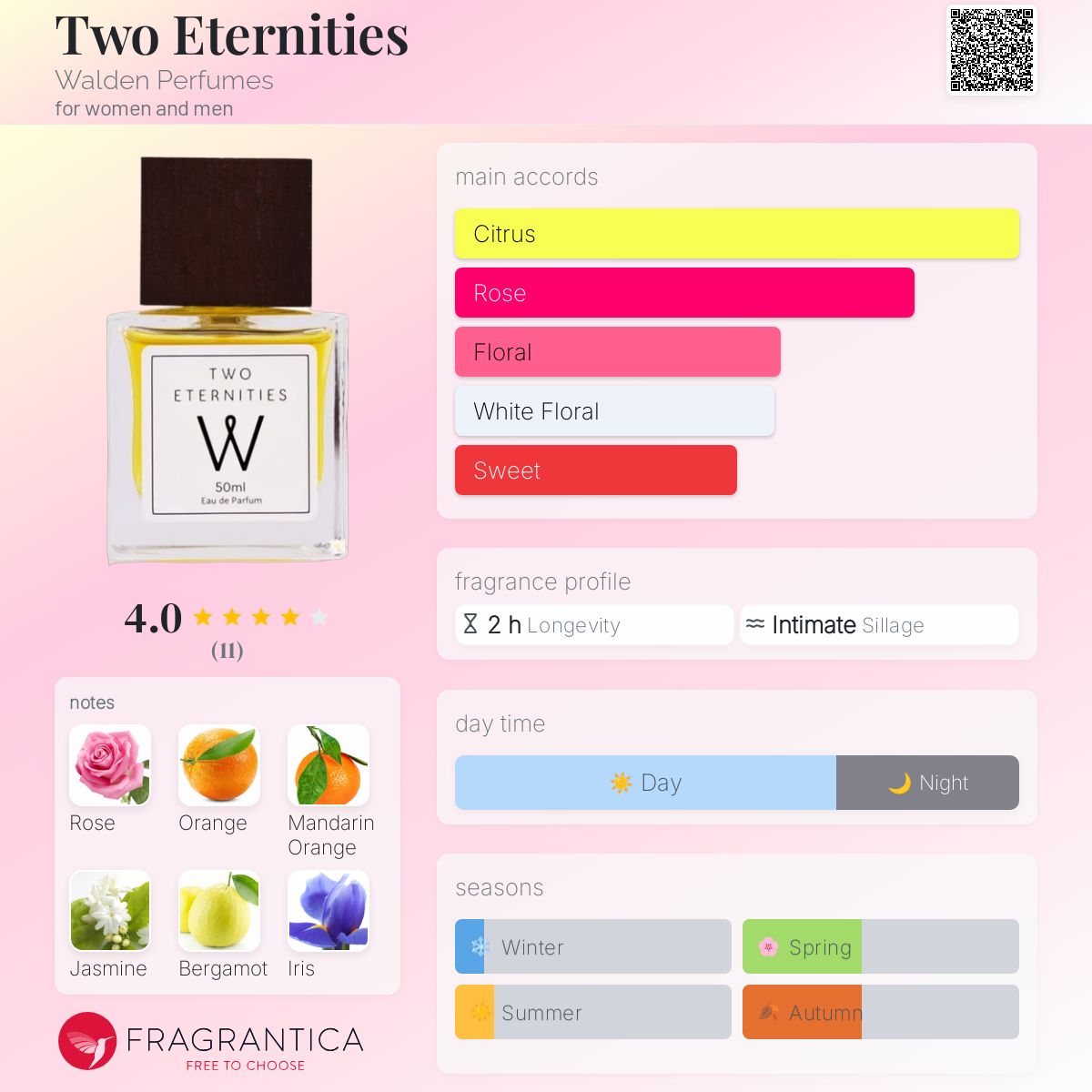عطر ادکلن تو اترینیتیز والدن پرفیومز - Two Eternities Walden Perfumes - بررسی، قیمت و خرید