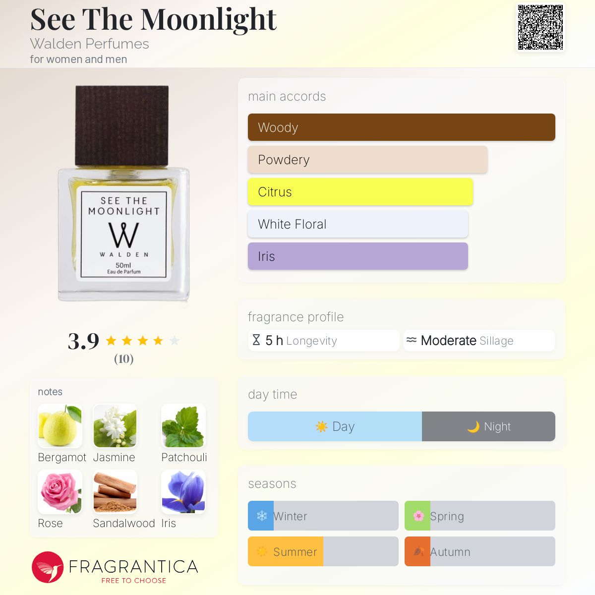 عطر ادکلن سی د مونلایت والدن پرفیومز - See The Moonlight Walden Perfumes - بررسی، قیمت و خرید