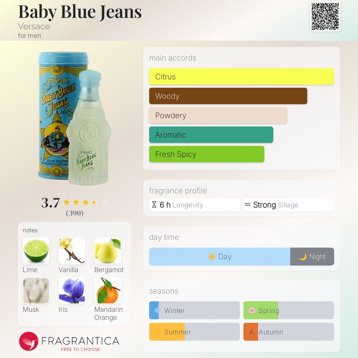 عطر ادکلن بیبی بلو جینز ورساچه - Baby Blue Jeans Versace - بررسی، قیمت و خرید