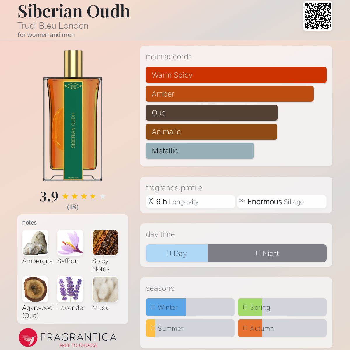 عطر ادکلن سایبریَن عود تریودی بلو لاندن - Siberian Oudh Trudi Bleu London - بررسی، قیمت و خرید