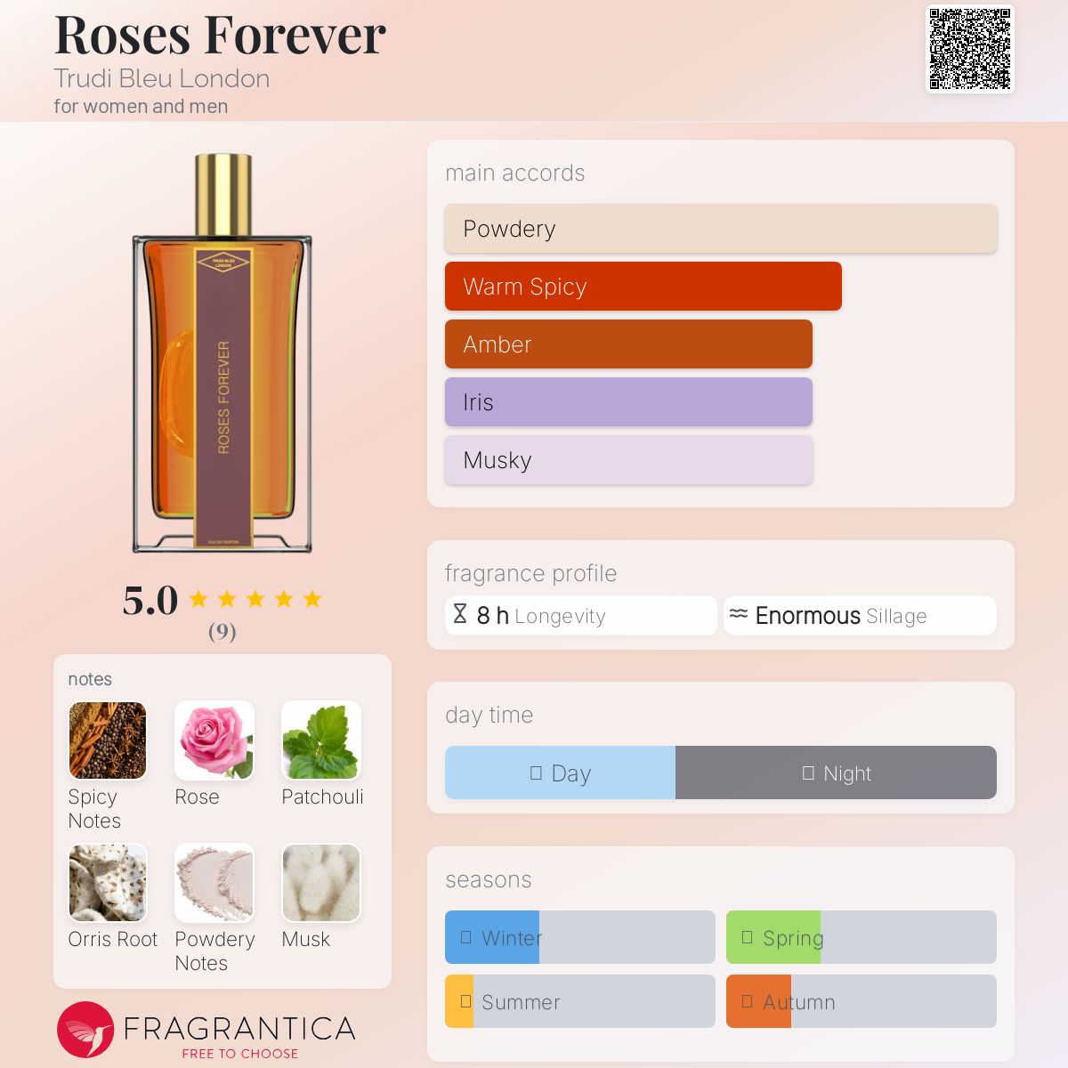 عطر ادکلن رزز فوراور ترودی بلو لندن - Roses Forever Trudi Bleu London - بررسی، قیمت و خرید