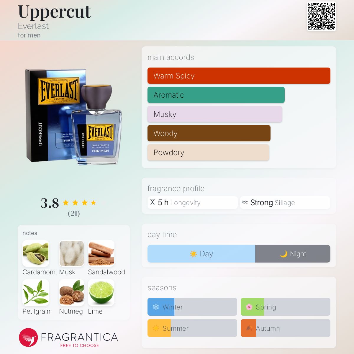عطر ادکلن آپِرکات اورلست - Uppercut Everlast - بررسی، قیمت و خرید