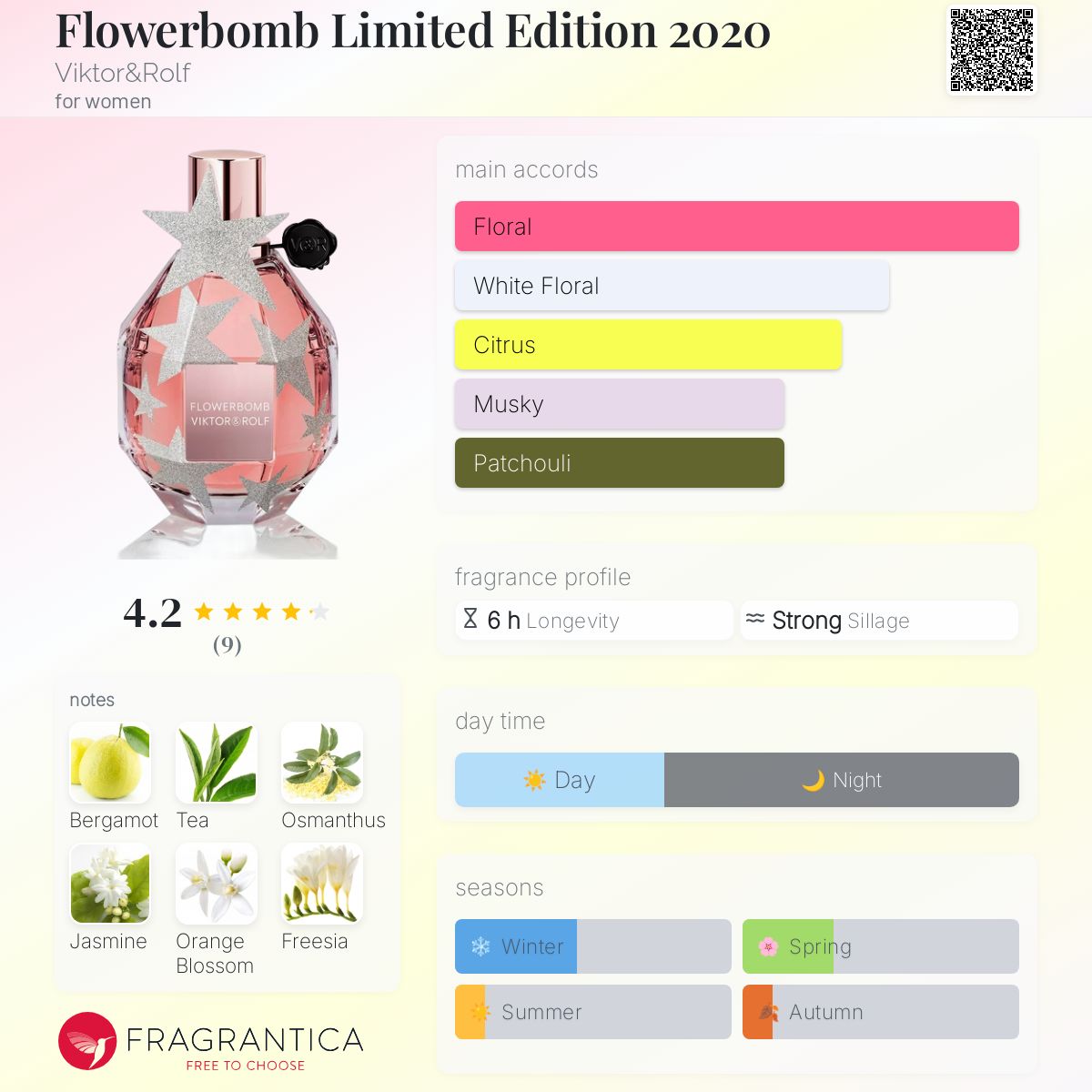عطر ادکلن فلاور بمب لیمیتد ادیشن دو هزار و بیست ویکتور اند رالف - Flowerbomb Limited Edition 2020 Viktor&Rolf - بررسی، قیمت و خرید