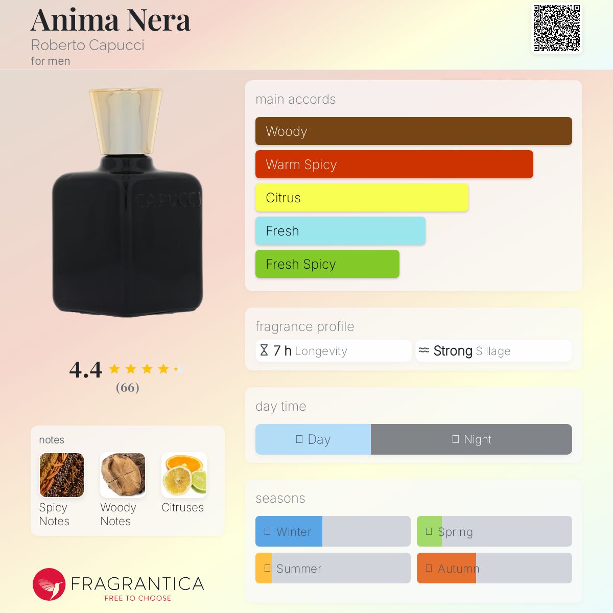 عطر ادکلن انیمه نرا روبرتو کاپوچی - Anima Nera Roberto Capucci - بررسی، قیمت و خرید