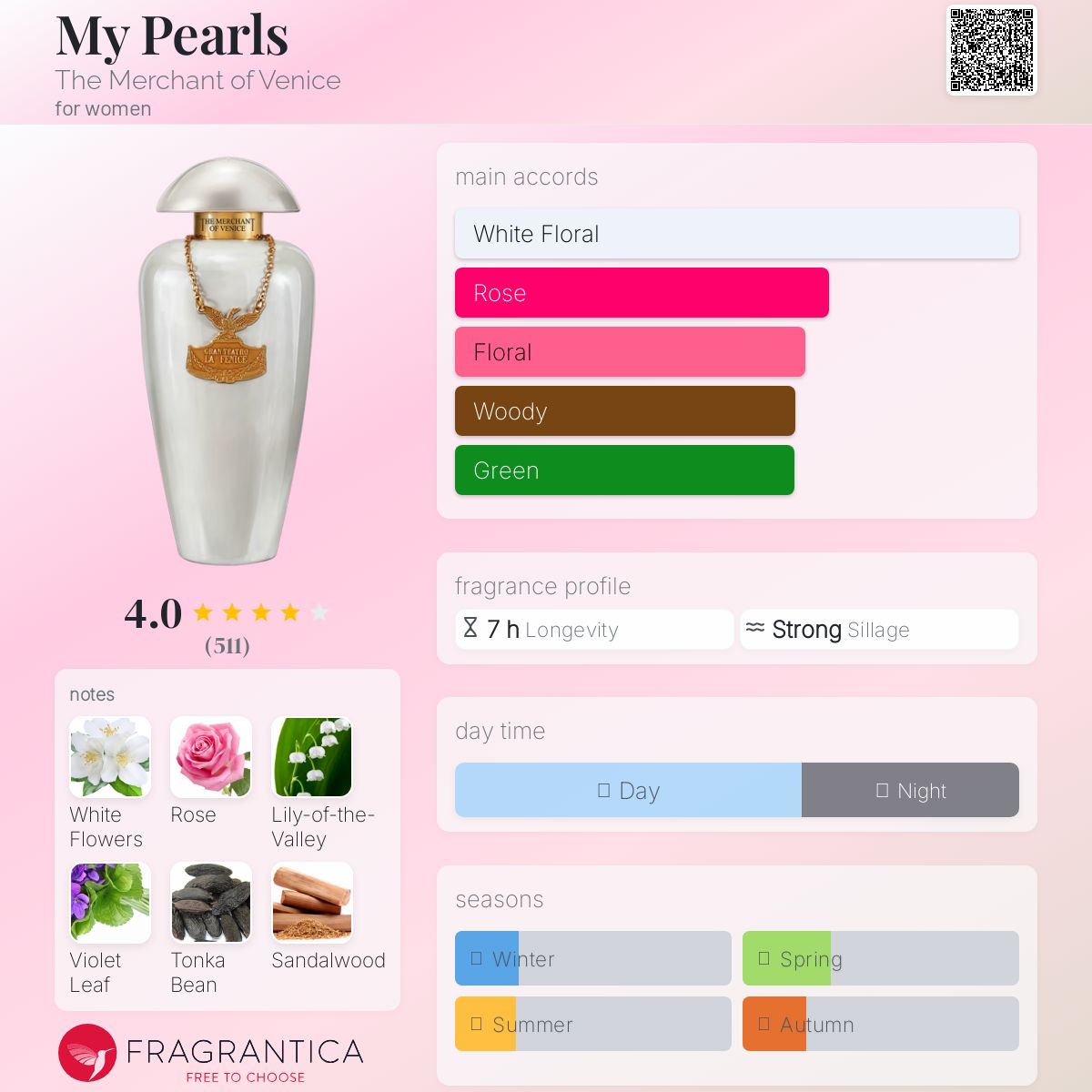 عطر ادکلن مای پرلز مرچنت آو ونیز - My Pearls The Merchant of Venice - بررسی، قیمت و خرید